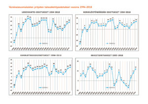 Maakuntaennusteet 1994-2018