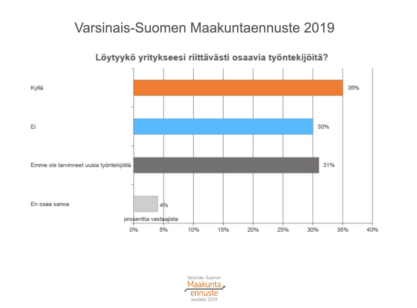 Varsinais-Suomen työntekijöiden osaaminen