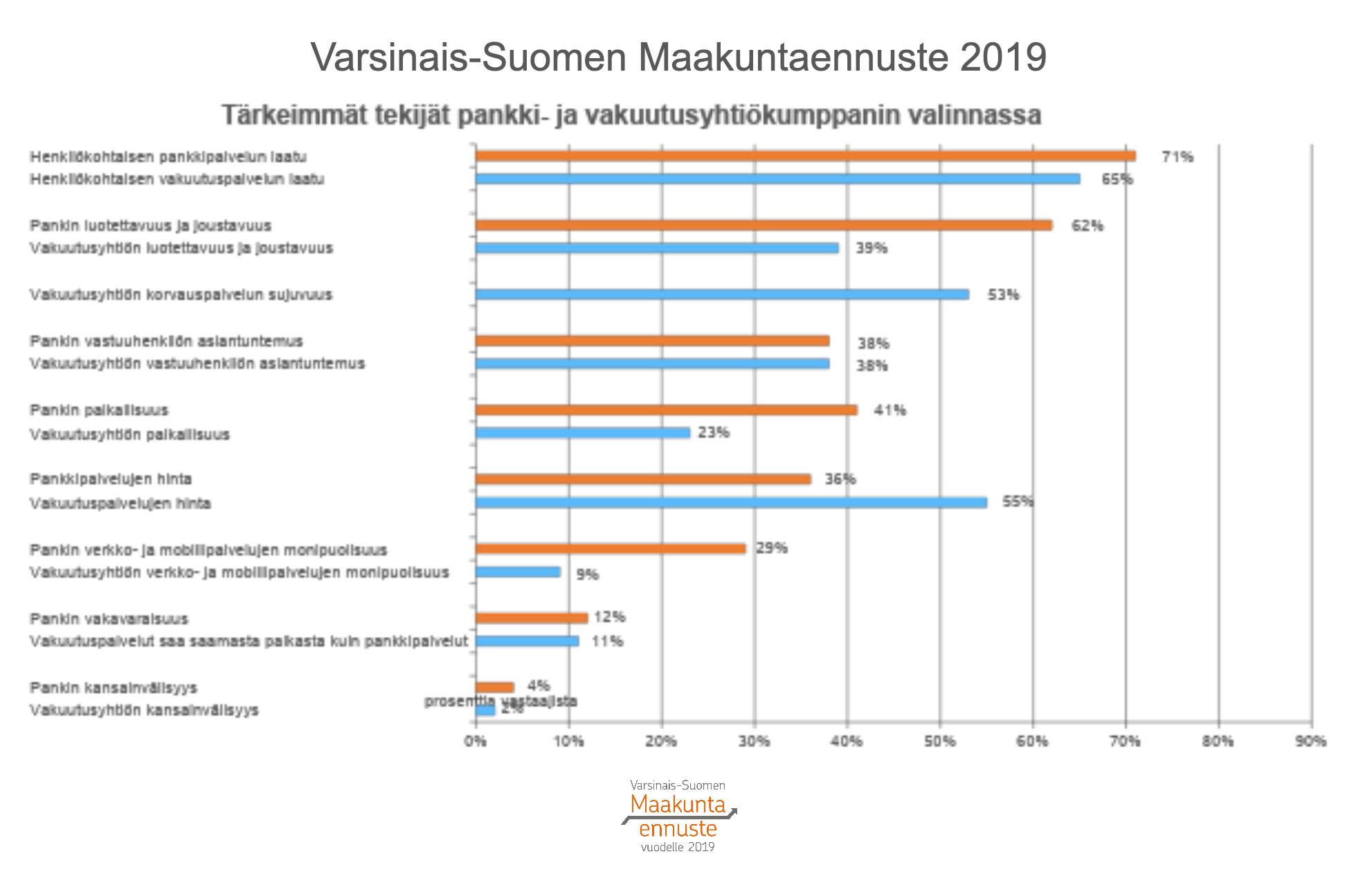 Pankki- ja vakuutusyhtiökumppanin valinta