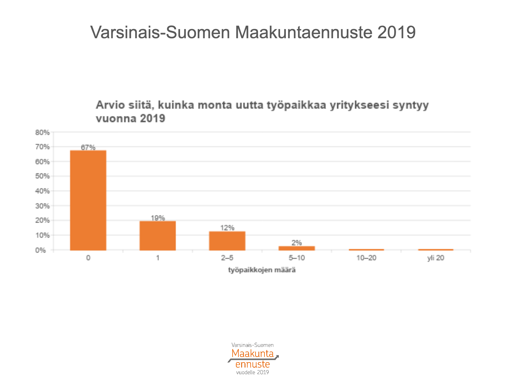 Varsinais-Suomen uudet työpaikat