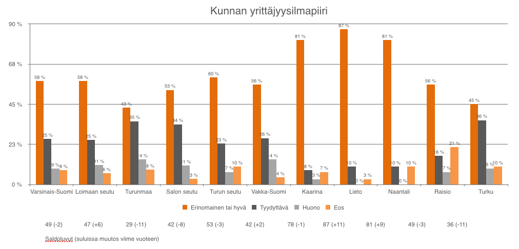 Kunnan yrittäjyysilmapiiri