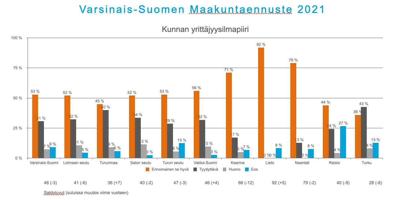 Yrittäjyysilmapiiri